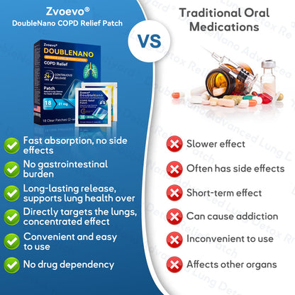 🫁FDA Approved|Zvoevo® DoubleNano COPD Relief Patch (💝 Cough, wheezing, shortness of breath, sputum, stuffy nose, bronchitis, bronchitis, allergy symptoms, lung discomfort🫁)